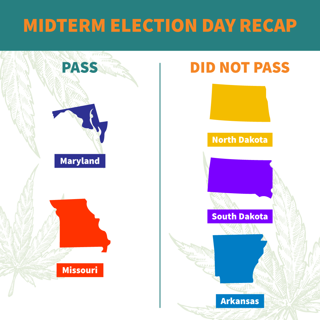 Featured image for “MCBA Midterm Election Recap: Mixed Bag for Marijuana Legalization”